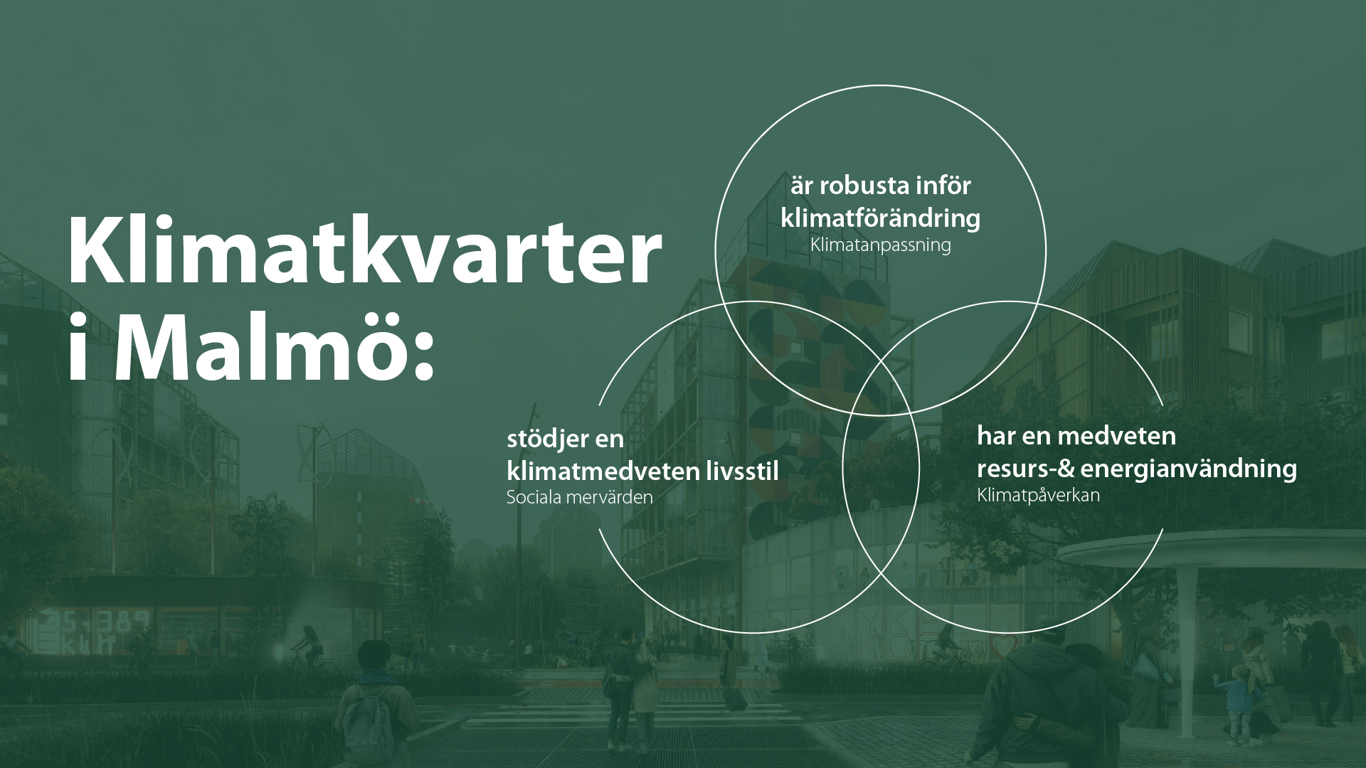 venndiagram över klimatkvarter i Malmös grundkoncept: robusta inför klimatförändring, stödjer en klimatmedveten livsstil och har en medveten resurs-& energianvändning.