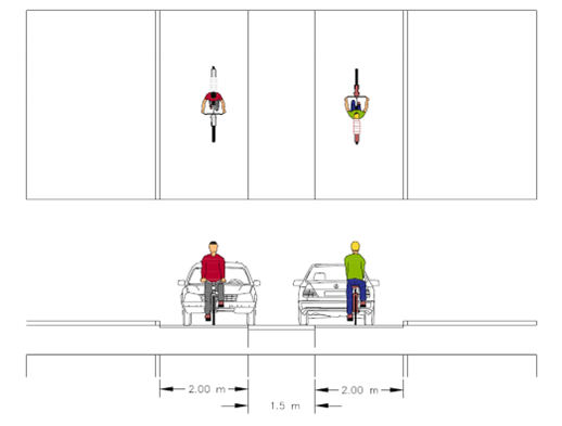 Illustration över cykelgata