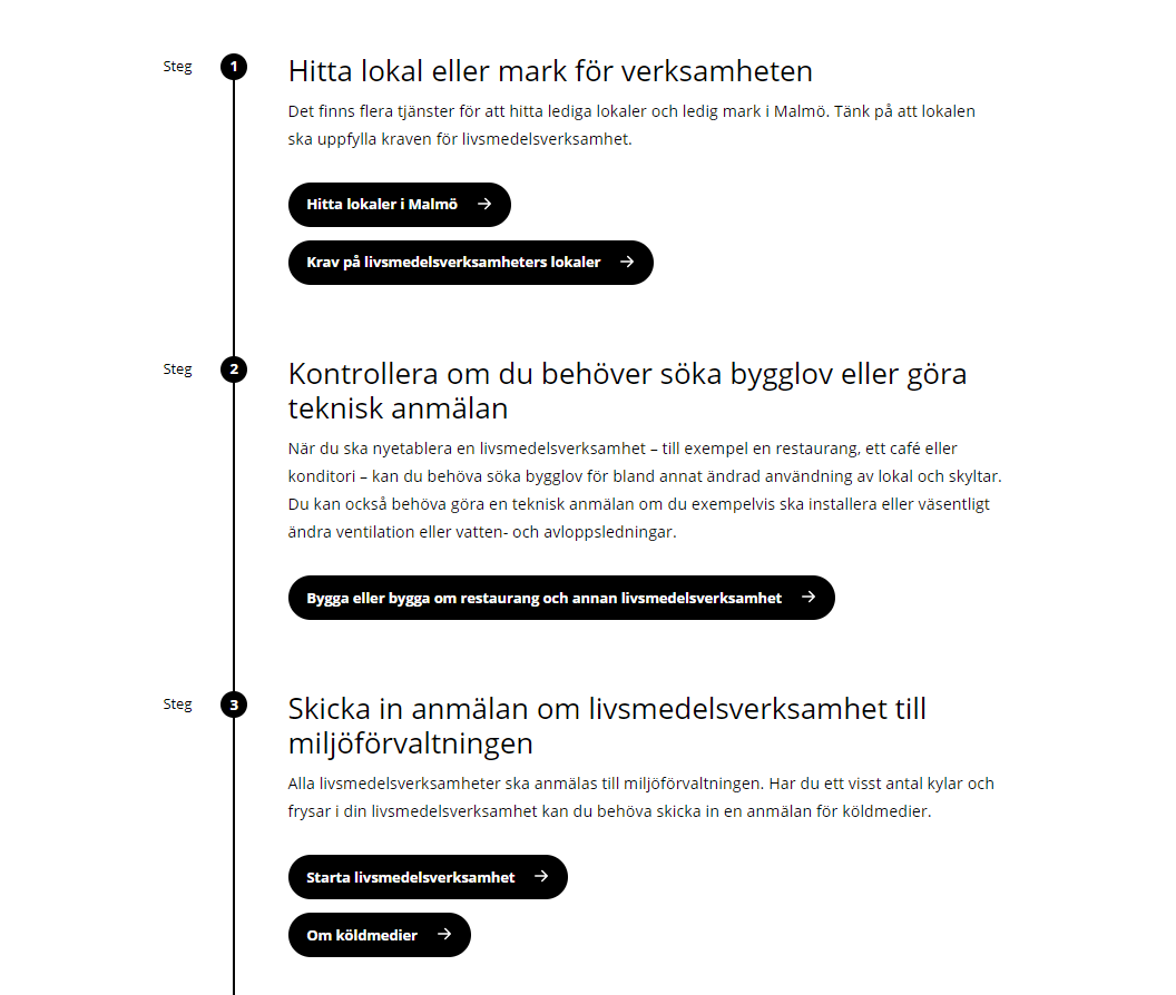 Exempel på hur modulen Processlistning kan se ut.