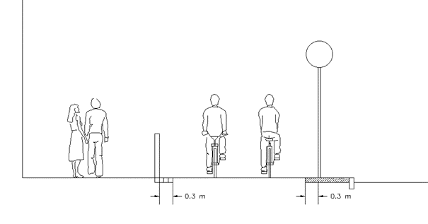 Illustration över hur nära hinder och stolpar kan vara en cykelbana. 