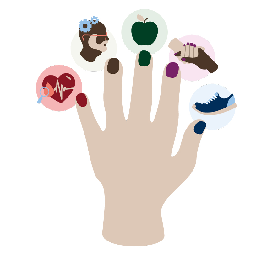 FINGER-modellen visas upp med en hand med olika illustrationer för de olika områdena.