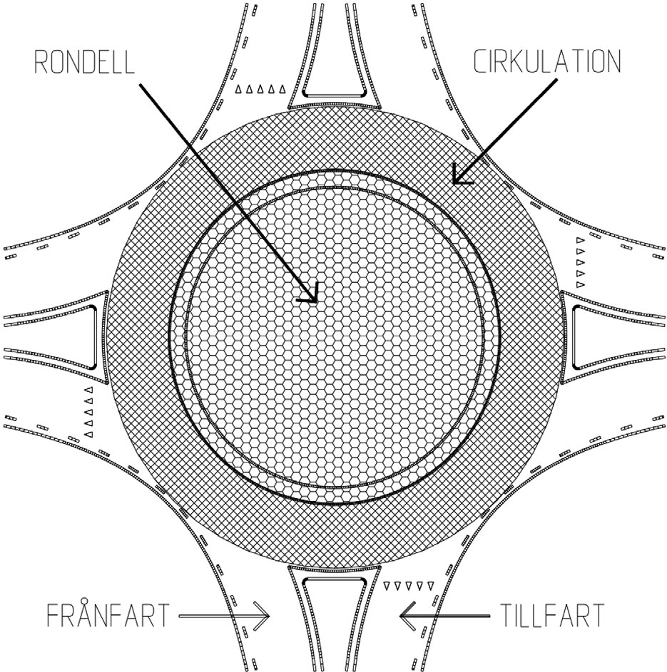 Illustration över cirkulationsplats.