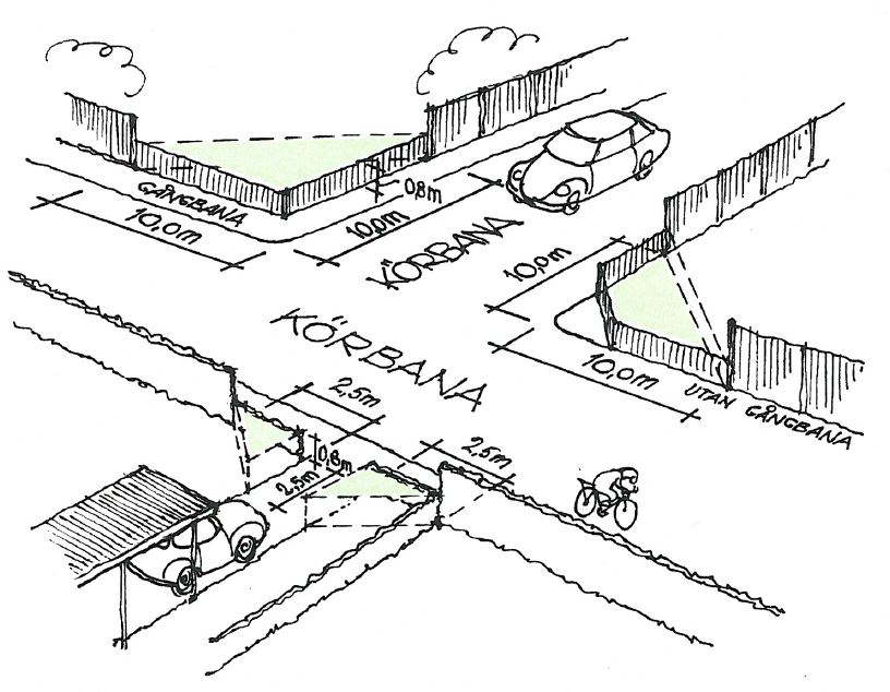 Skiss över vägkorsning med siktvyer över kvartershörnen.