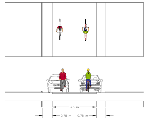 Illustration över utformningen av en cykelgata. 