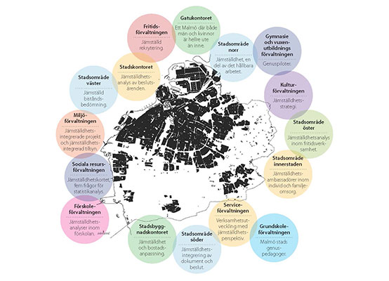 Karta över jämställdhetsarbete inom Malmö stads förvaltningar