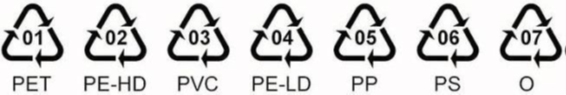 Varningssymboler som finns på plastsymboler.
