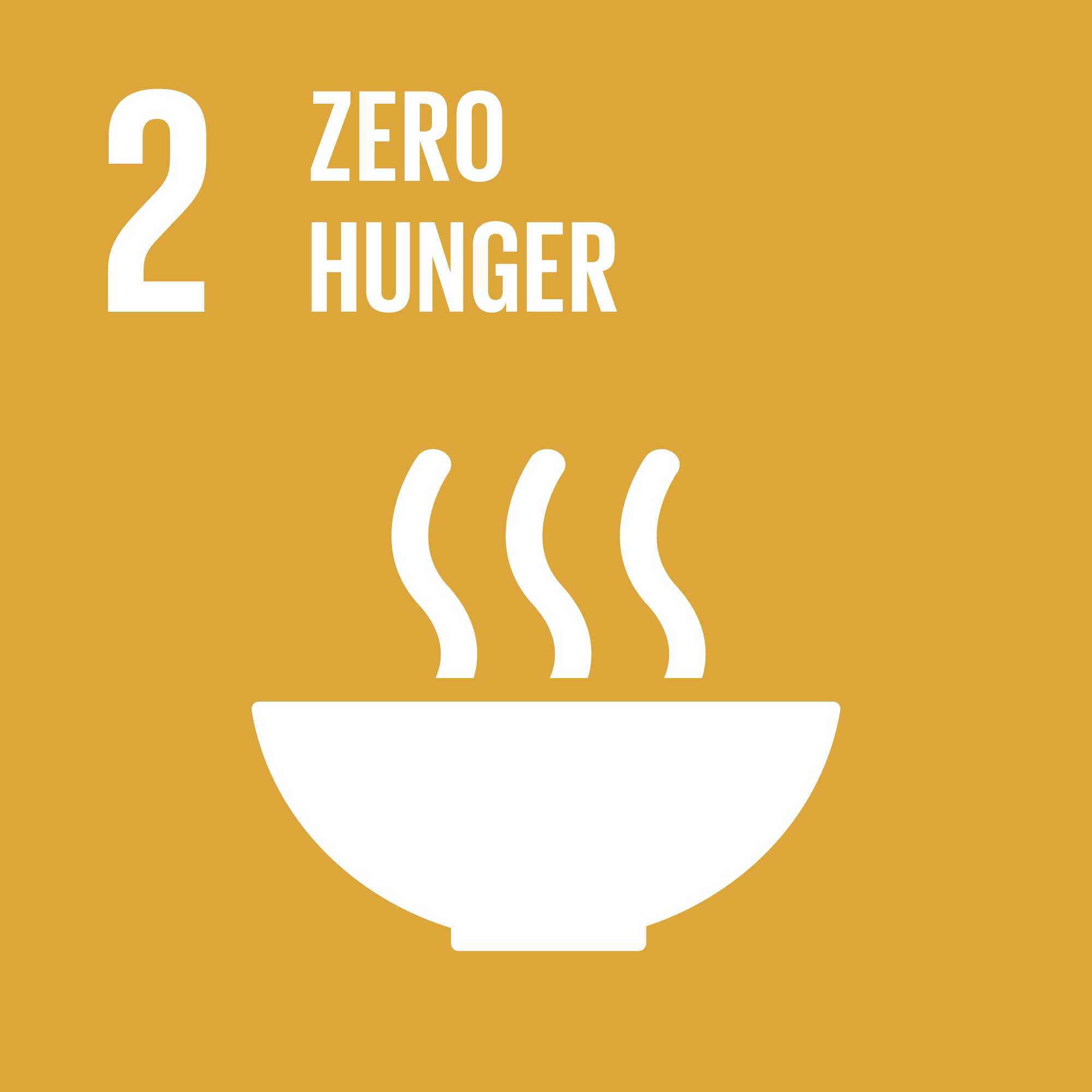 Goal 2: Zero hunger