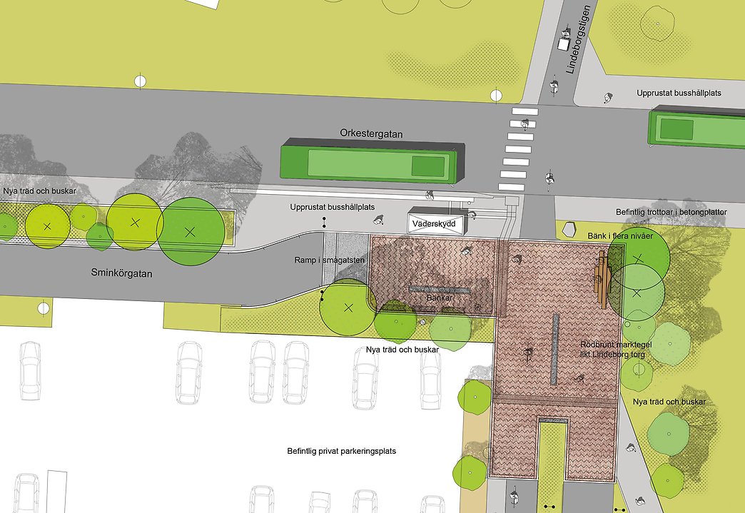 Illustrerad karta över en stadsplaneringsskiss vid ett kvarter där Orkestergatan, Sminkörsgatan och Lindeborgsstigen möts. Bilden visar upprustade busshållplatser med väderskydd, gångövergångar, nyplanterade träd och buskar, befintliga och nya gångvägar, samt bänkar i flera nivåer. En ramp i smågatsten kopplar trottoaren till torget med rödbrunt marktegel. En privat parkeringsplats finns i södra delen. Olika ytor är färgkodade och träd är markerade med cirklar. Textetiketter anger olika funktioner och material.