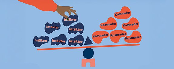 Illustration av en balansbräda. På ena sidan grafiska former med texten Intäkter, på andra sidan grafiska former med texten Kostander.